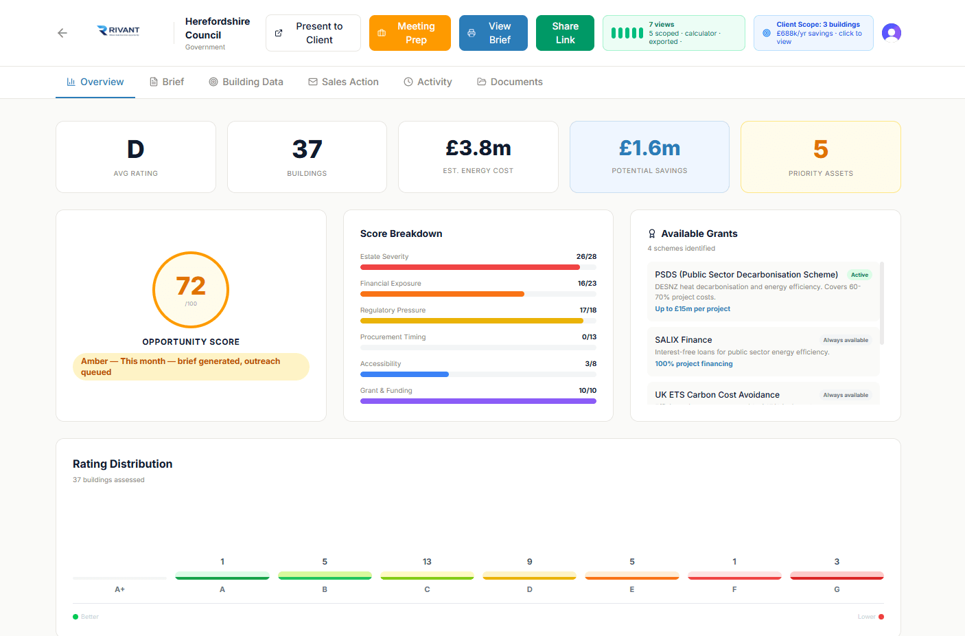 Rivant platform dashboard with ROS score and engagement signals